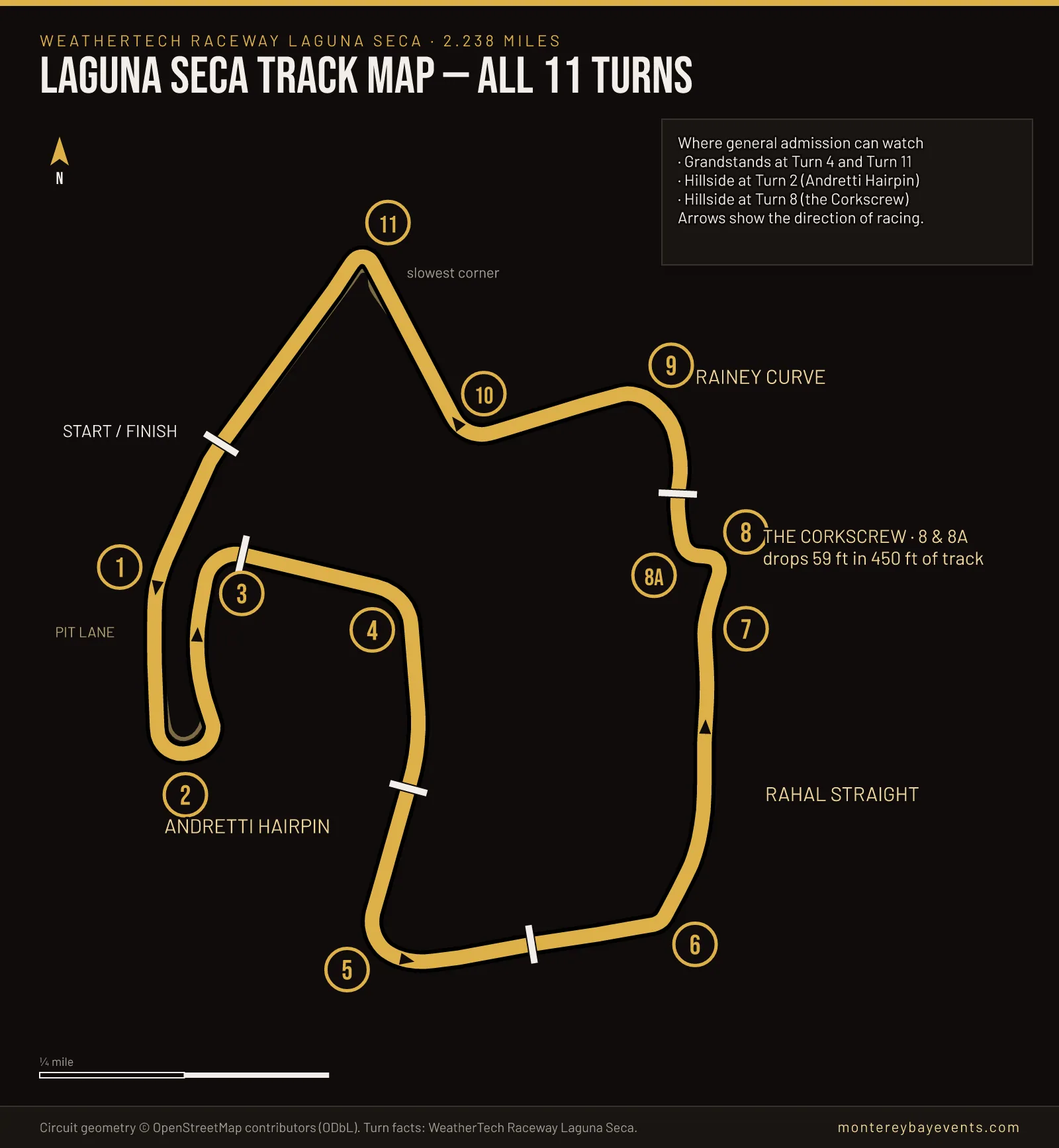 Diagram of the 2.238-mile Laguna Seca circuit with all eleven turns numbered plus 8A, arrows showing the direction of racing, the start/finish line, pit lane, and the four places general admission can watch from.