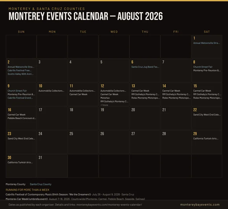 Printable month calendar for August 2026: Monterey County and Santa Cruz County events written on the days they happen, with longer runs and undated events listed underneath.