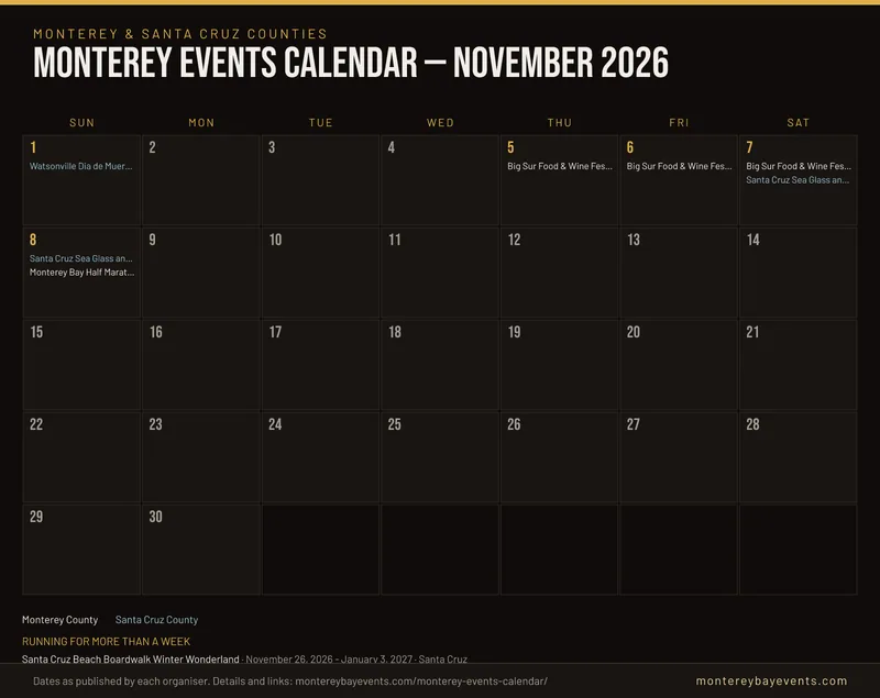 Printable month calendar for November 2026: Monterey County and Santa Cruz County events written on the days they happen, with longer runs and undated events listed underneath.